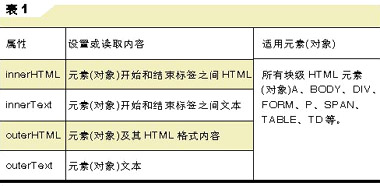 动态更改网页HTML元素(对象)内容1