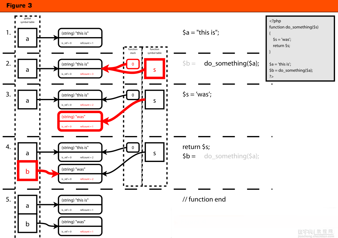 十幅图告诉你什么是PHP引用3
