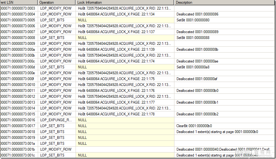 SQL Server误区30日谈 第19天 Truncate表的操作不会被记录到日志2