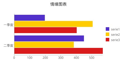 asp.net中一款极为简单实用的图表插件(jquery)2