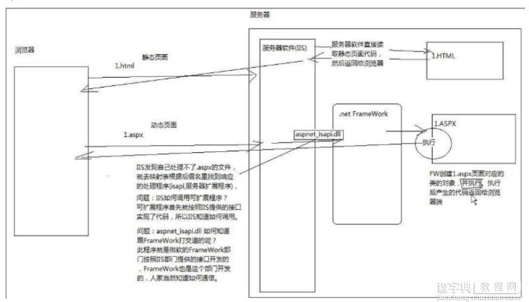 值得收藏的asp.net基础学习笔记1