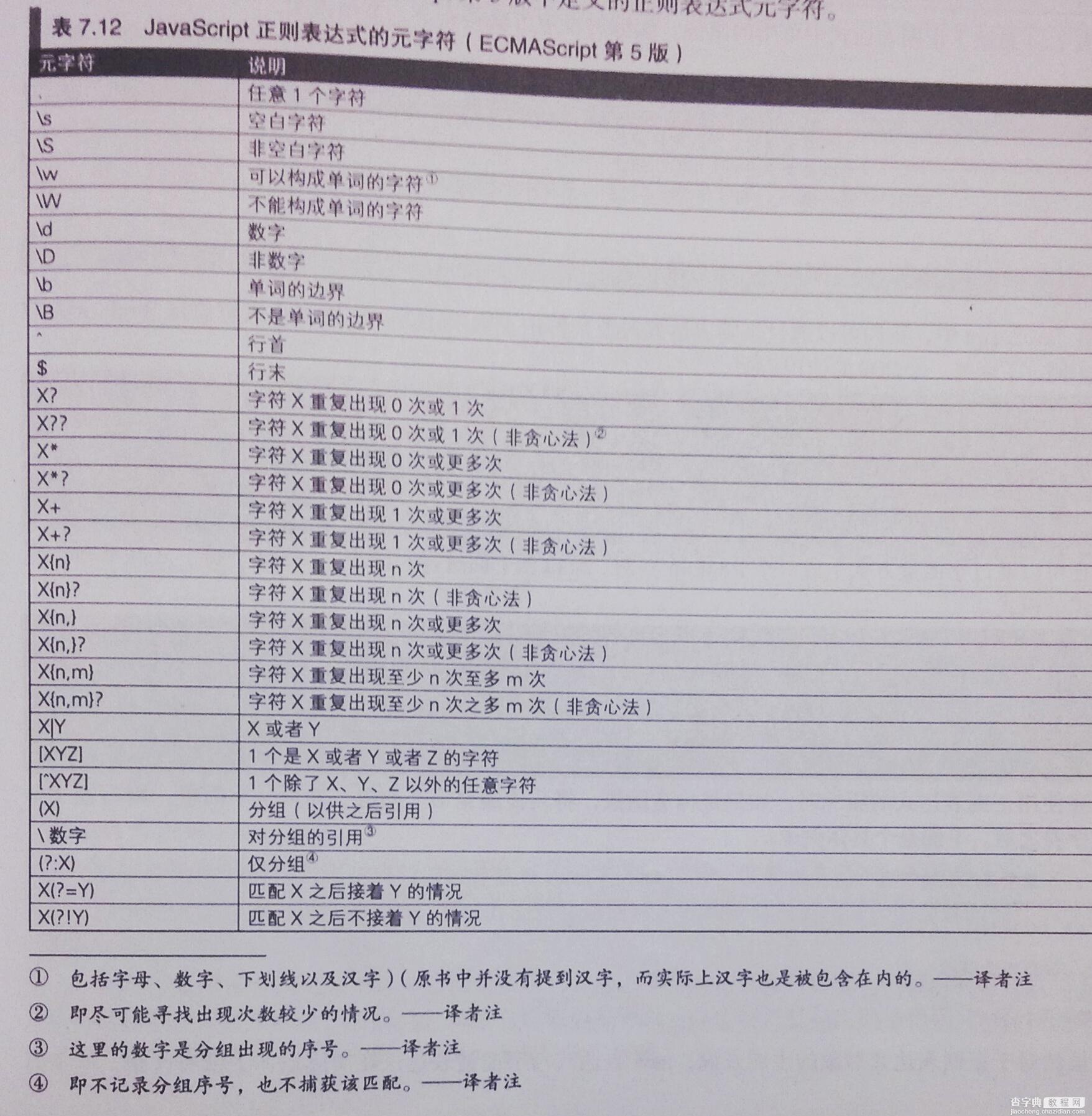 如何快速学习正则表达式1