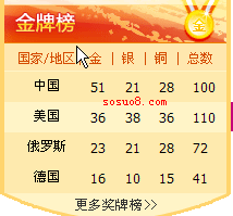 asp.net+js实时奥运金牌榜代码第1/2页1