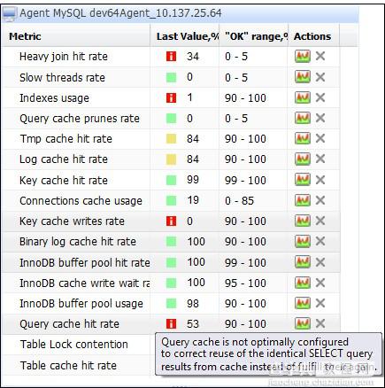 101个MySQL的配置和优化的提示1