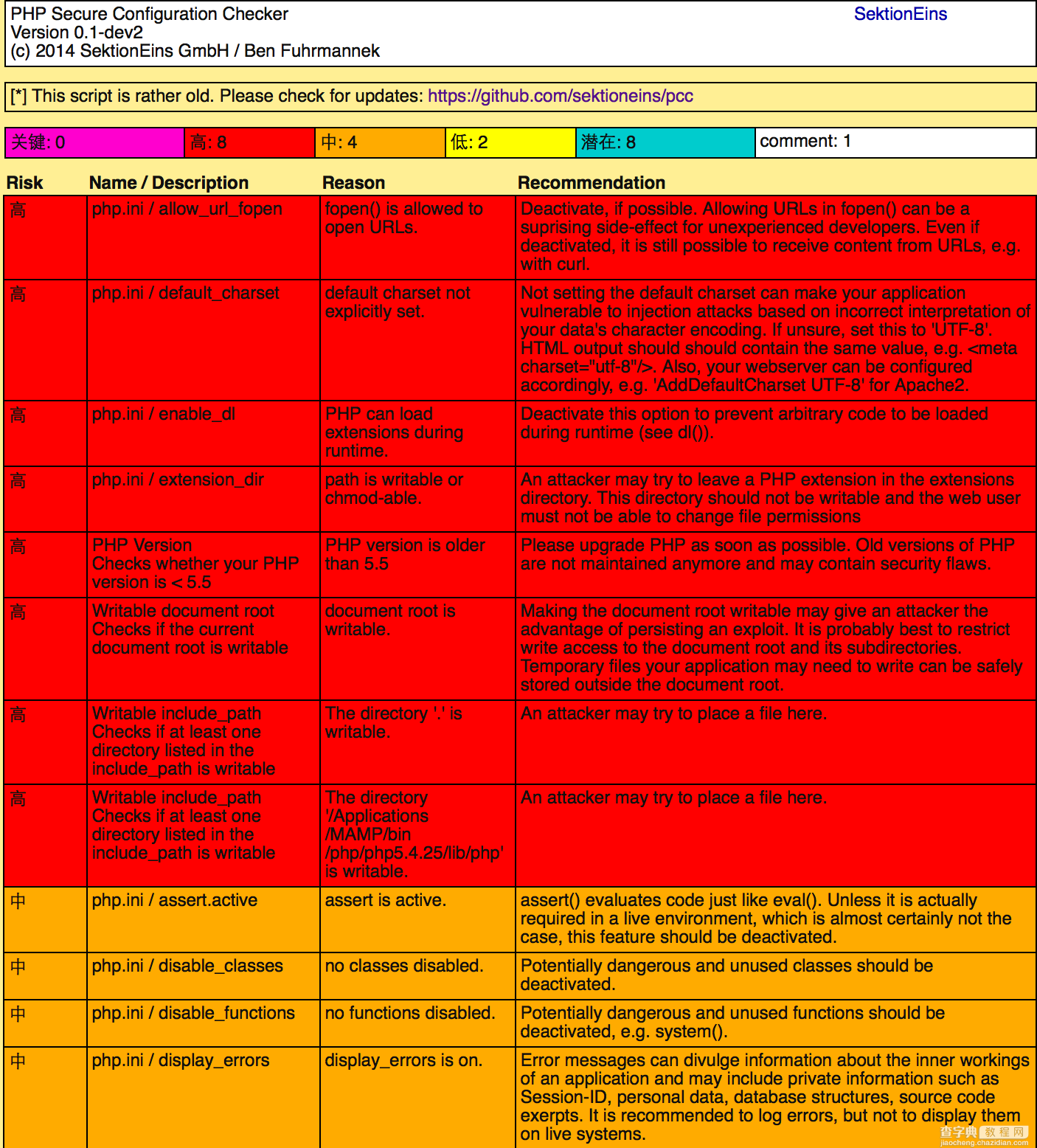 PHP.ini安全配置检测工具pcc简单介绍1