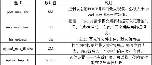 php文件上传你必须知道的几点1