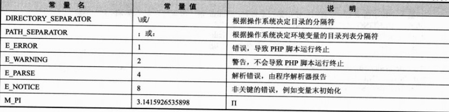 PHP基本语法总结4