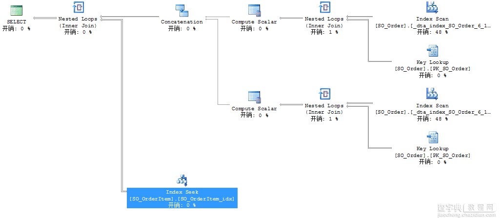 SQL字段拆分优化3