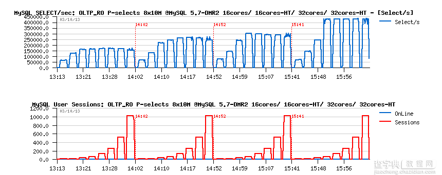 大幅优化MySQL查询性能的奇技淫巧4