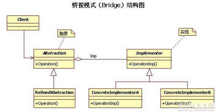 .NET桥接模式讲解1