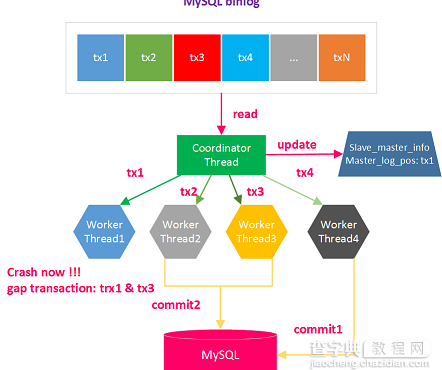 MySQL多线程复制遇到Error_code: 1872的解决方案1