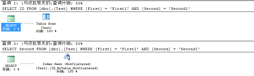 浅析SQL Server 聚焦索引对非聚集索引的影响1