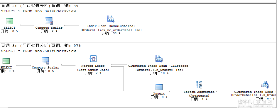 详解SQL Server的简单查询语句7