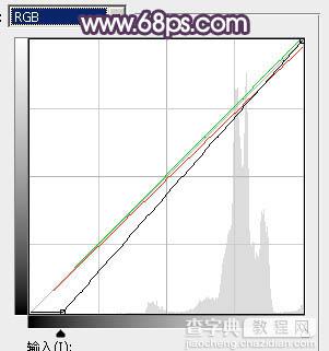 Photoshop为秋季草原图片打造清爽的韩系淡冷色19