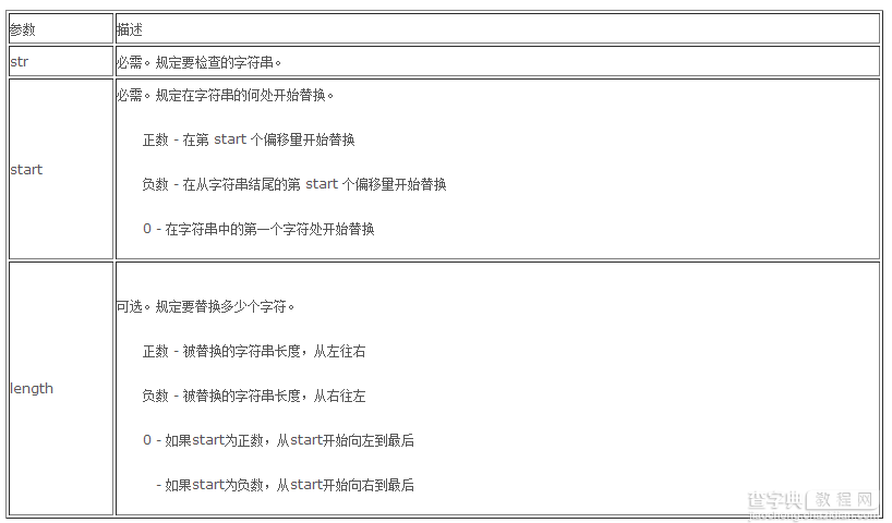 利用PHP将部分内容用星号替换5