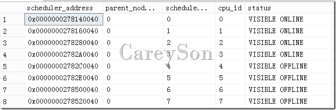 基于SQL Server OS的任务调度机制详解3