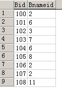 MSSQL内外连接(INNER JOIN)语句详解2