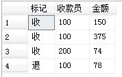 关于SQL的几道小题详解(sql进阶)1