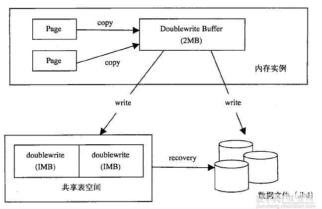 基于mysql体系结构的深入解析4