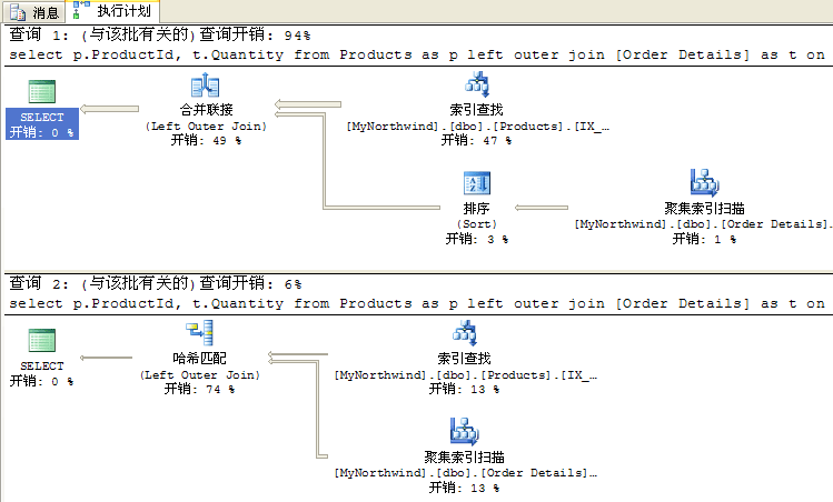 深入分析SqlServer查询计划7