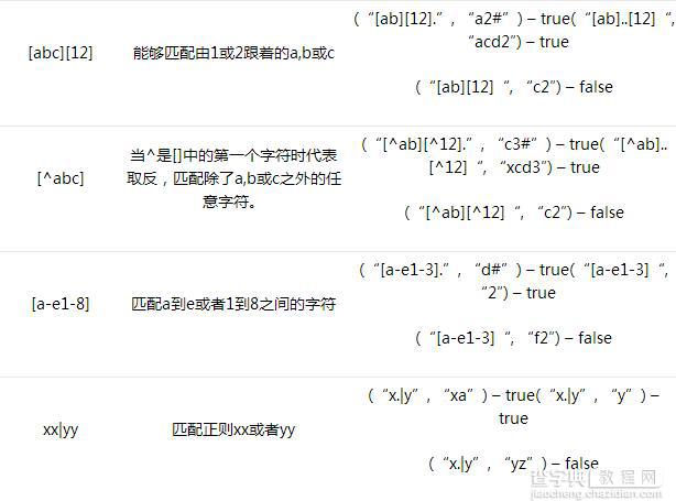 Java正则表达式学习教程2