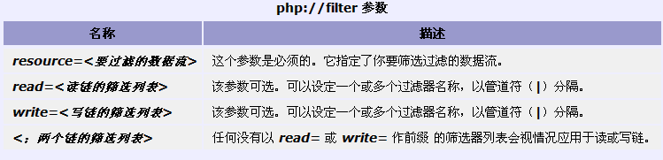 PHP输入输出流学习笔记2