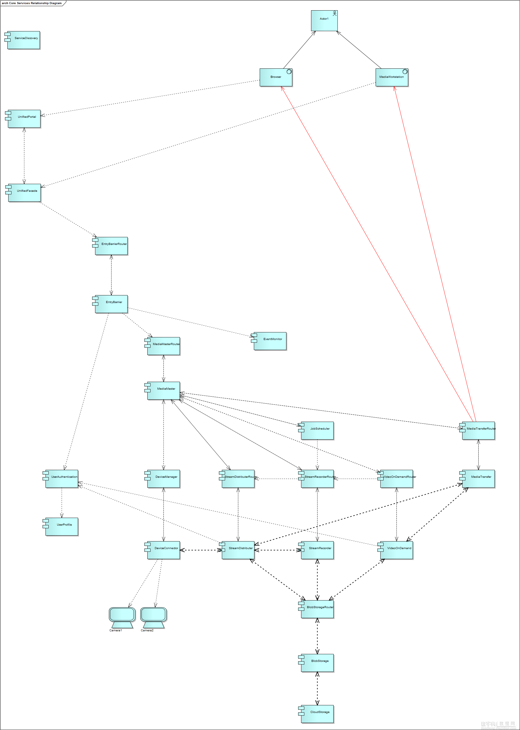 关于.NET/C#/WCF/WPF 打造IP网络智能视频监控系统的介绍1