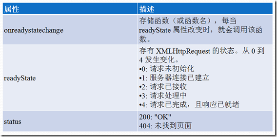 Ajax教程实例详解2