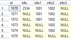 sqlserver 增删改查一些不常用的小技巧2