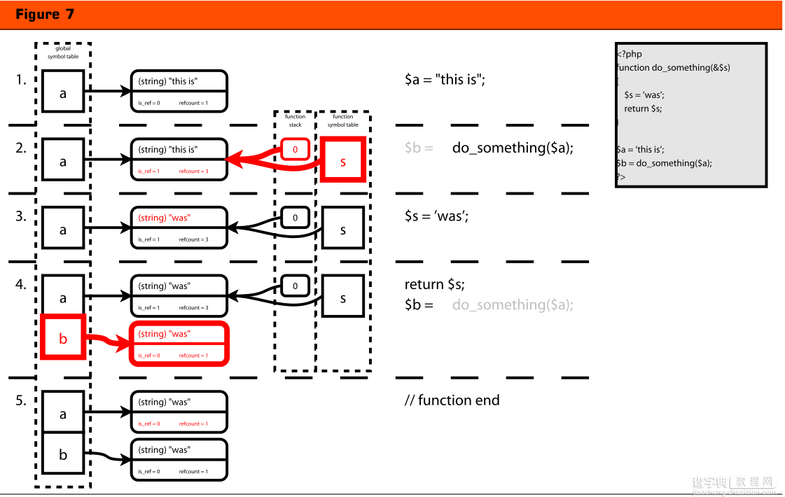 十幅图告诉你什么是PHP引用7