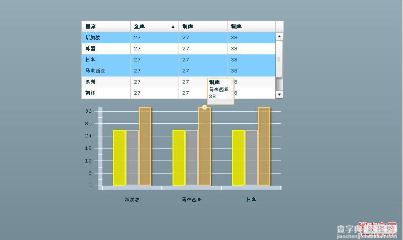 Flex3 DataGrid拖拽到ClumnChart动态显示图表实现代码1