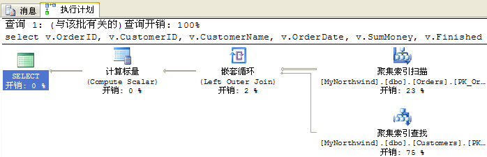 教你如何看懂SQL Server查询计划1