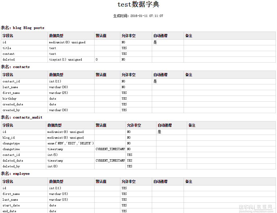 PHP实现获取并生成数据库字典的方法1