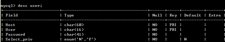 MySQL 加密/压缩函数2