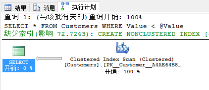 SQL Server 2016 查询存储性能优化小结1