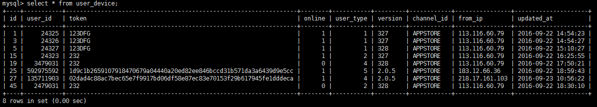 MySQL建立唯一索引实现插入重复自动更新1