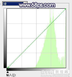 Photoshop为草地人物图片打造柔和的秋季淡黄色15