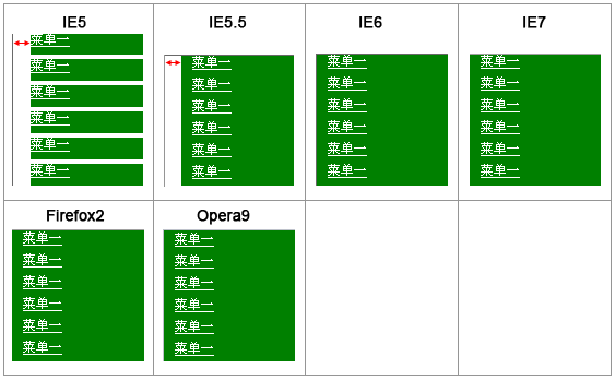 多浏览器下IE6 IE7 firefox li 间距问题第1/2页1