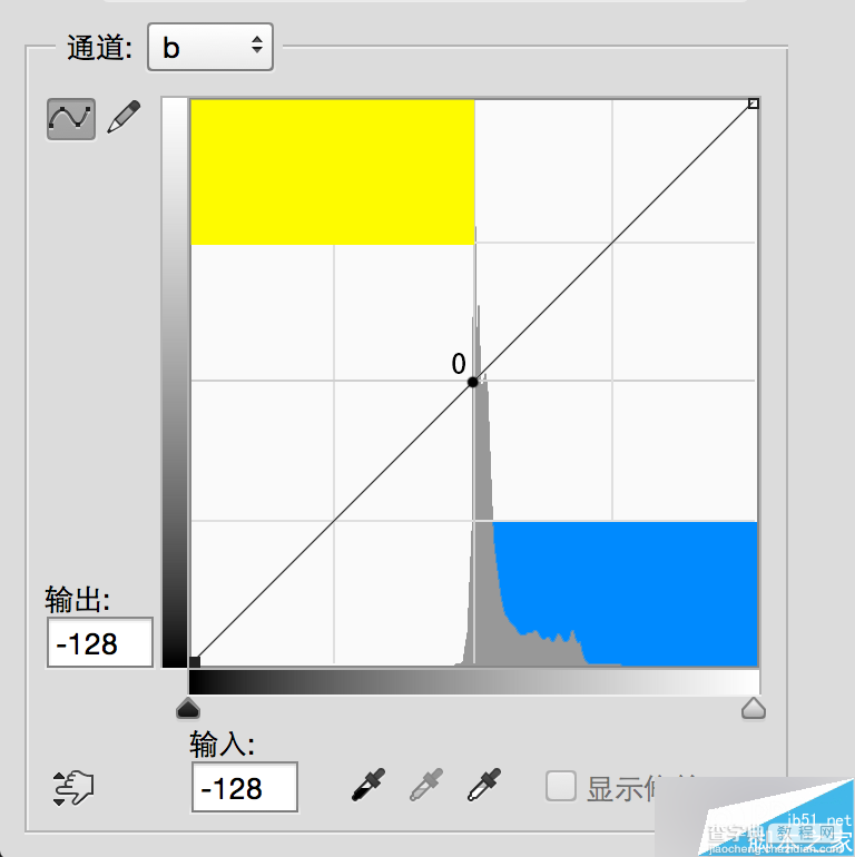 Lab通道和画笔工具对照片艺术化调色处理介绍3