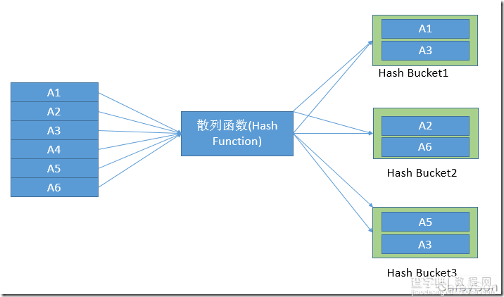 浅谈SQL Server中的三种物理连接操作(性能比较)12