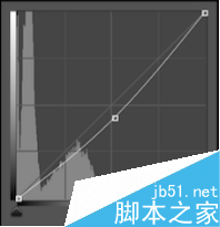 不用运动 PS简单快速制作真实的腹肌10