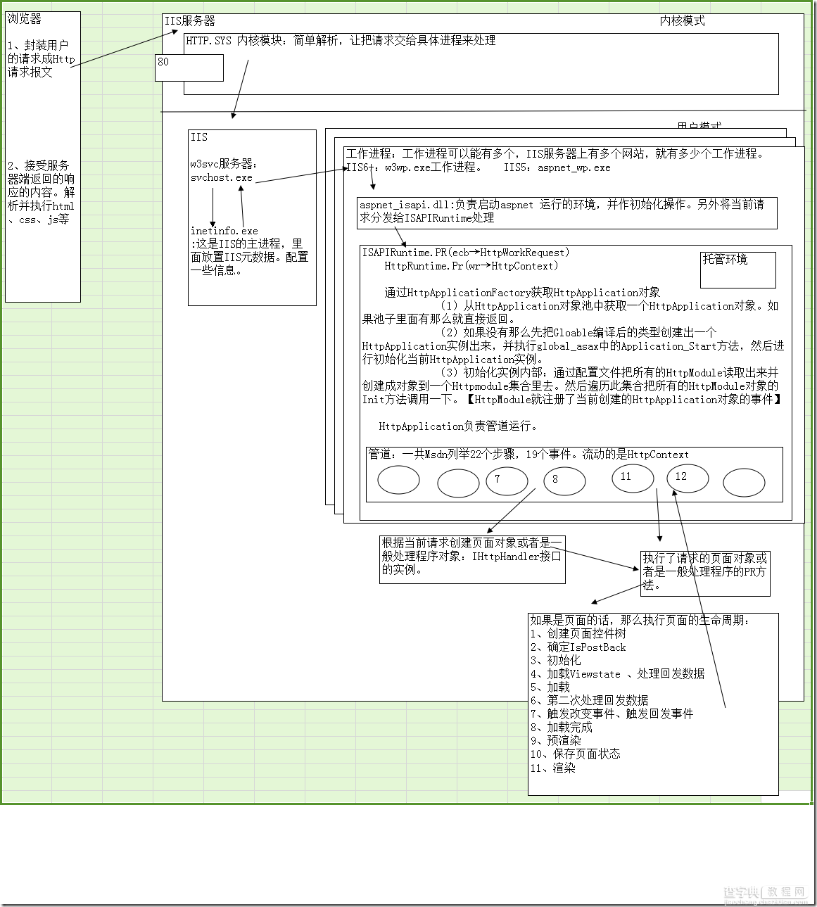 浅析ASP.NET路由模型工作原理1