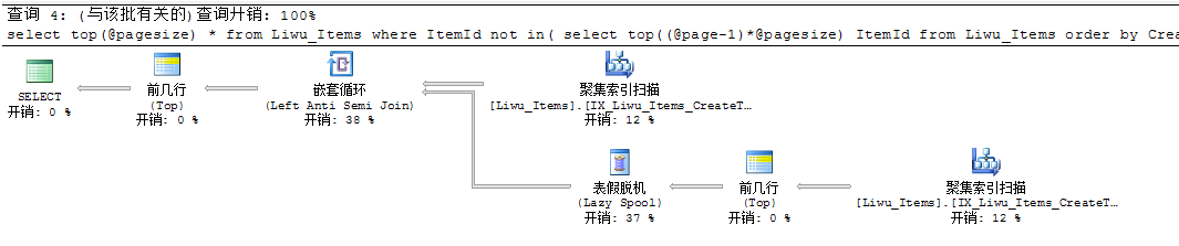 sqlserver 三种分页方式性能比较[图文]3