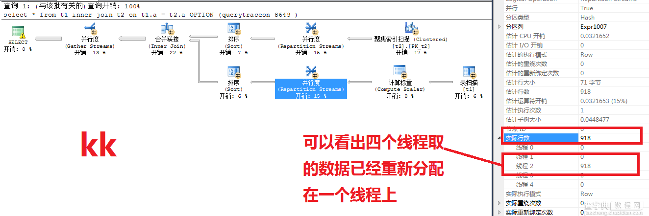 SqlServer应用之sys.dm_os_waiting_tasks 引发的疑问(下)3