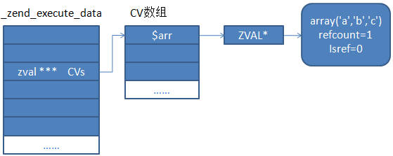 深入解析php中的foreach问题2