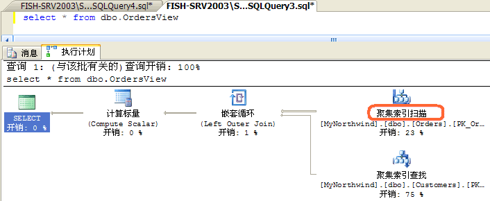 深入分析SqlServer查询计划9