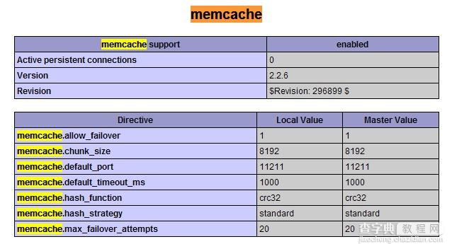 在Mac OS的PHP环境下安装配置MemCache的全过程解析1