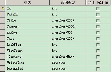 Sql Server 2012 分页方法分析(offset and fetch)1