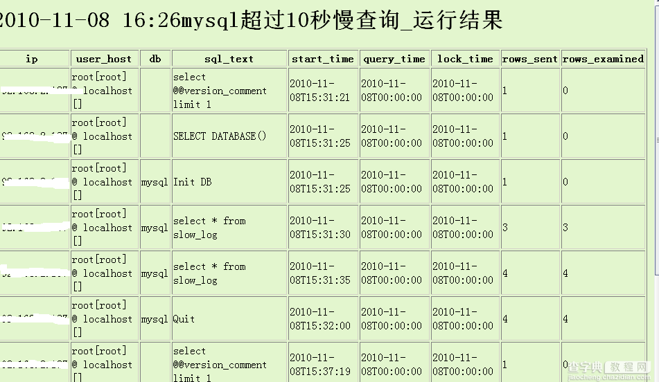 详解MySQL中SlowLog的配置方法(图文)5