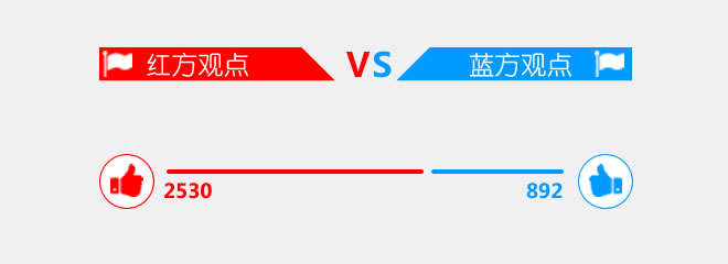 基于PHP+jQuery+MySql实现红蓝(顶踩)投票代码1